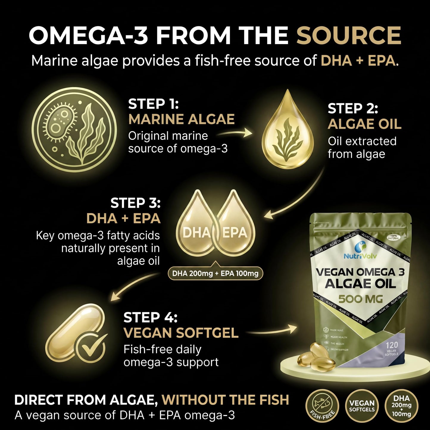 NutriVolv Vegan Omega 3 Algae Oil 500mg | 120 Vegan Softgels | DHA 200mg & EPA 100mg | Vegan Alternative to Omega 3 Fish Oil | Supports Eye, Brain & Heart Health | Essential Fatty Acid