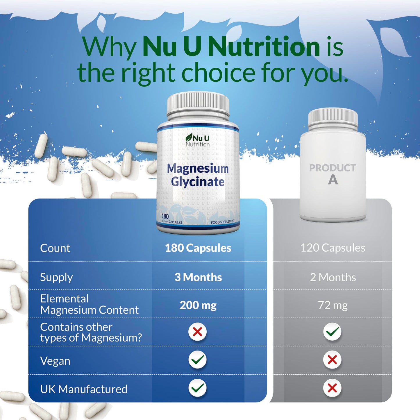 Magnesium Glycinate Supplements 1000mg (Bisglycinate) - 180 High Strength Vegan Capsules - 3 Month Supply - Providing 200mg of Elemental Magnesium - Nu U Nutrition