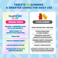 Health4All Kids Iron 60 Chewable Tablets 2 Months Supply, Vegan Sugar-Free Iron Supplement for Children 4+ Supports Learning, Growth & Immune System, Natural Orange Flavour, Made in UK (not Gummies)