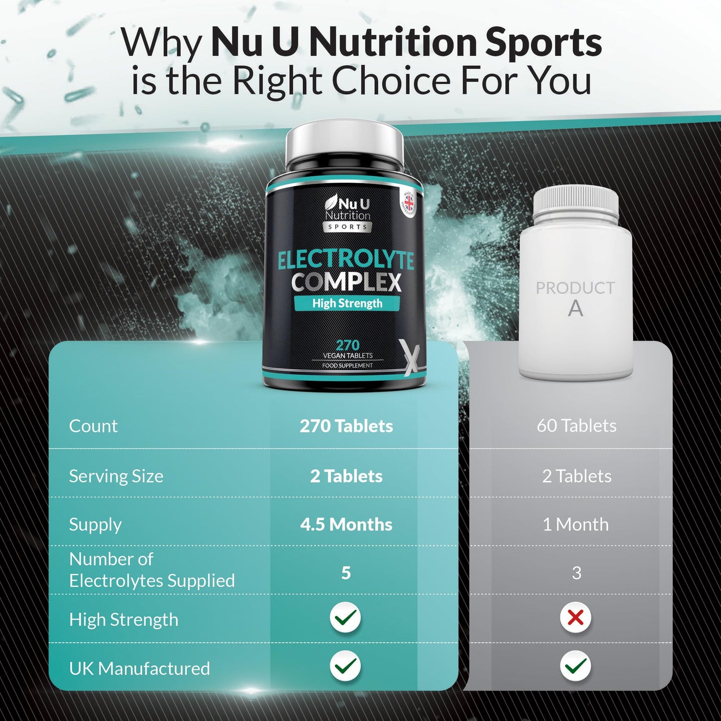 Nu U Nutrition - Electrolytes Complex - 270 Vegan Unflavoured Tablets with Sodium, Potassium, Magnesium & Calcium Phosphate - Suitable for Carnivore & Paleo Diet - Made in the UK