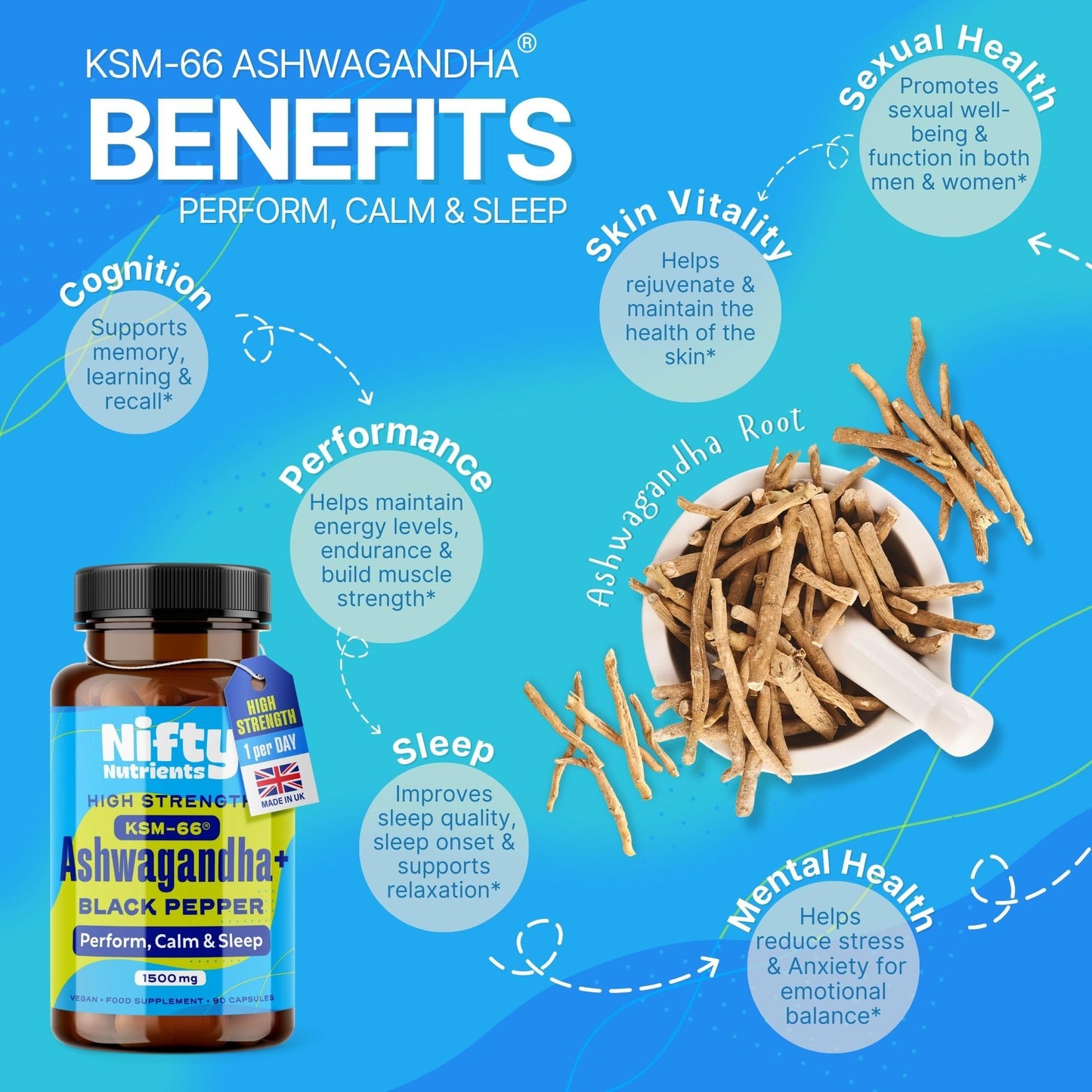 Nifty Nutrients Ashwagandha KSM-66® 1500mg High Strength Capsules | 1 a Day | 90 Capsules 3 Month Supply | Vegan & Black Pepper to Aid Absorption | Made in The UK