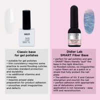 DIDIER LAB Didier Lab- Premium Milky Pink Gel Nail Polish Base Coat 10ml -Extra Strong Nail Strengthener For Damaged Nails - Gel Base Coat - Nail Varnish - Gel Polish - Clear Nail Polish - LED UV Gel Nail Polish