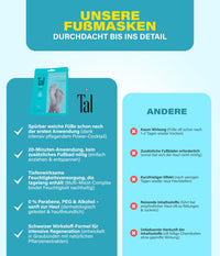 Tal Med Foot Mask Repair – In just 20 minutes to regenerated and nourished feet – Immediate effective with the first use – Exclusive active formula