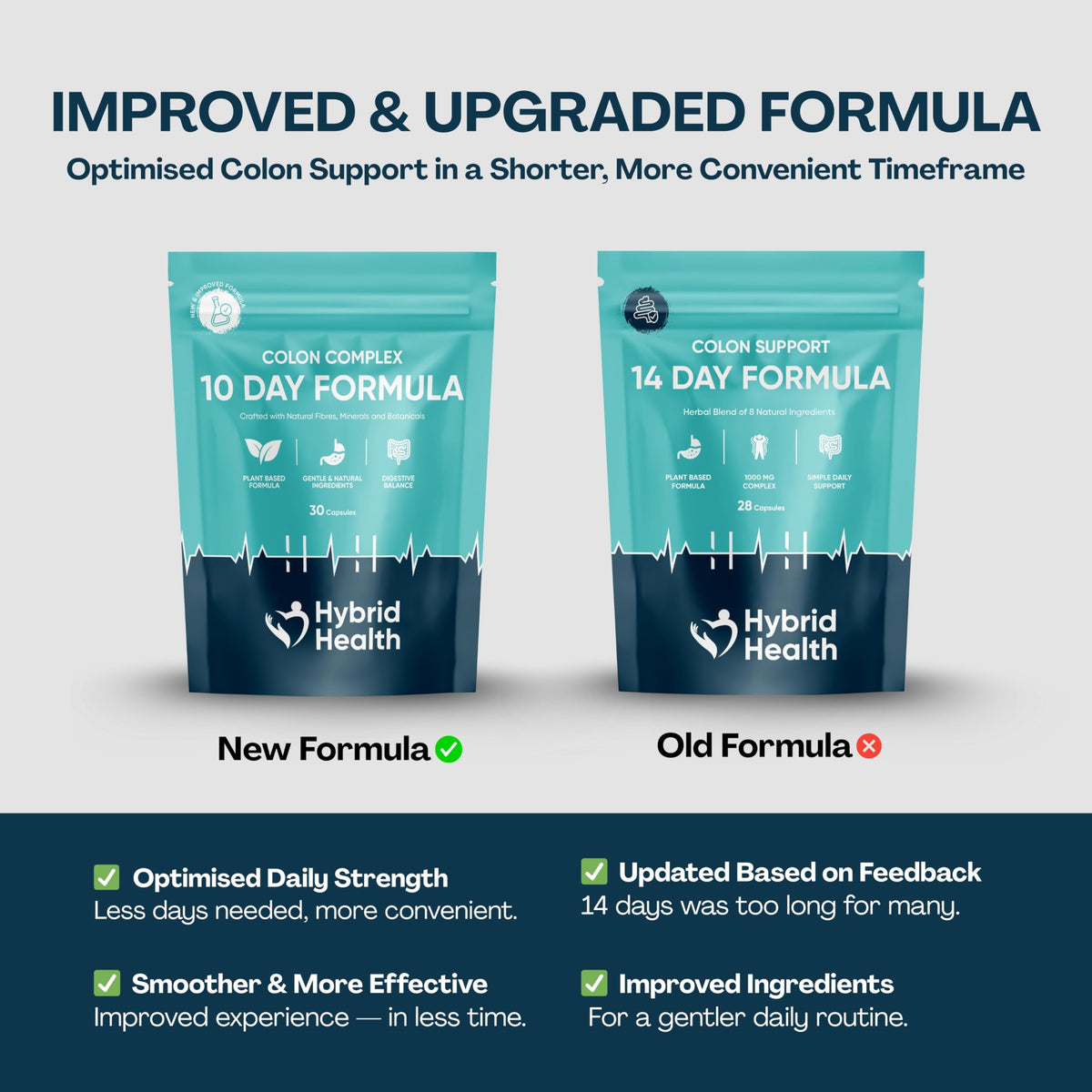 Hybrid Health Colon Cleanse 10 Day Detox Supplement for Men & Women - 30 Vegan Gut Cleanse Capsules, New & Improved Formula