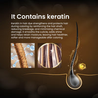 Keralock Hair Color - 150ml, No Premix Needed, Reusable for Up to 4 Months - All-in-One Dye with Conditioner & Brush (Dark Brown, 150ml)