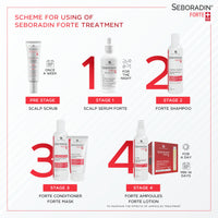 Seboradin Forte Hair Growth Serum Ampoules 14 x 5,5 ml Anti Hair Loss Serum Chronic Hair Loss and Thinning Treatment Natural Extracts and Vitamins Hair & Scalp Treatment Hair Care & Products