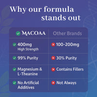 MACOAA 5-HTP Supplement, 4000mg High Strength, 99% Purity 5HTP Griffonia Seed Extract Complex with Magnesium Bisglycinate and L-Theanine, Sleep and Mood Support, 90 Capsules | 3 Month Supply