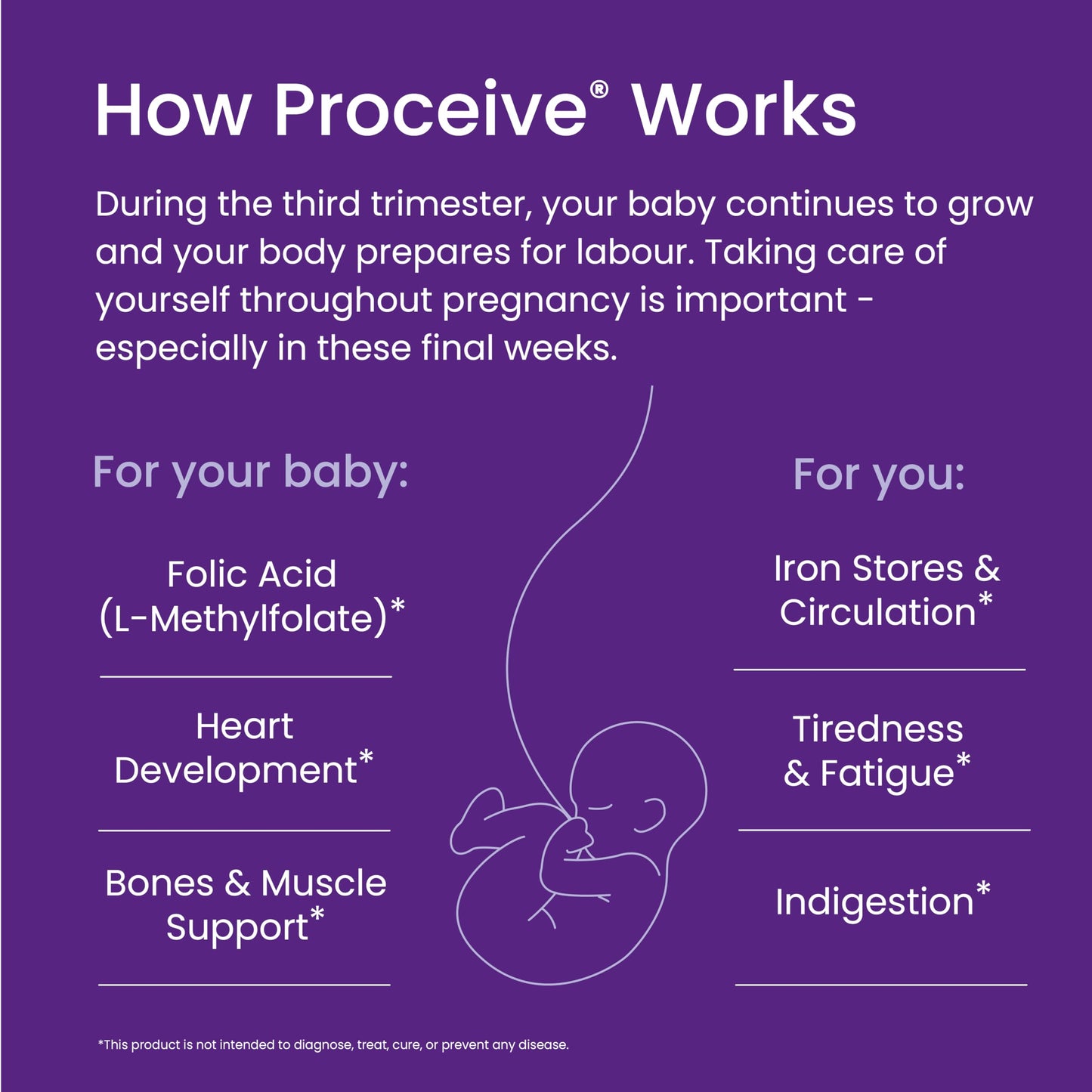 Proceive® Pregnancy Trimester 3 (28 Weeks) Vitamin & Mineral Supplements 60 Capsules - Vegan