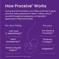Proceive® Pregnancy Trimester 3 (28 Weeks) Vitamin & Mineral Supplements 60 Capsules - Vegan