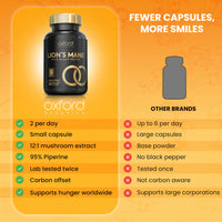 Advanced Lions Mane Mushroom 2400mg - 60 High Strength Vegan Capsules - Lions Mane Supplement with Black Pepper - Lion's Mane Mushroom Supplement (not Lions Mane Powder or Tablets) Made in The UK