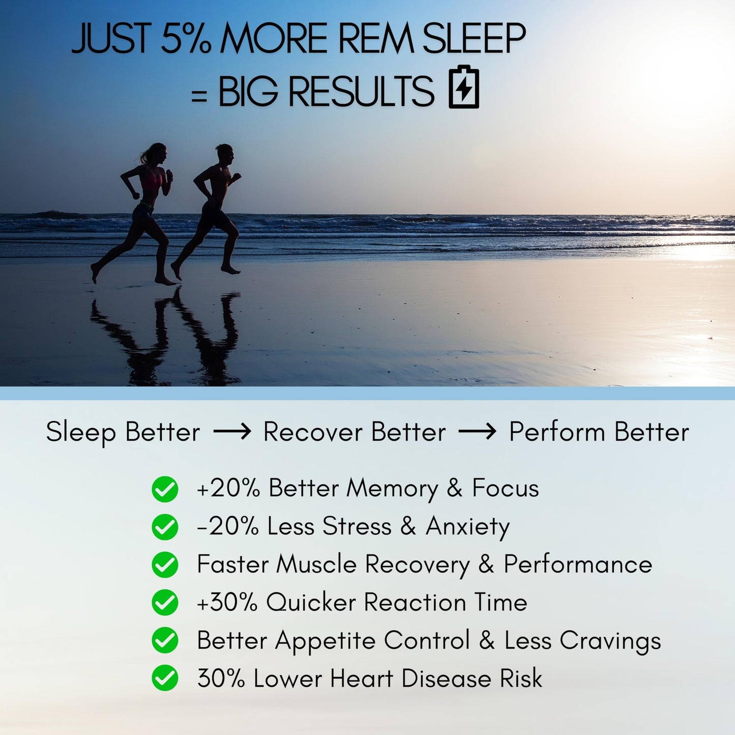 The Supplement Stack - Double Sleep+ - Magnesium L-Threonate & Apigenin - Natural Bedtime Stack for Deep Sleep, Night-Time Relaxation & Recovery - UK Company