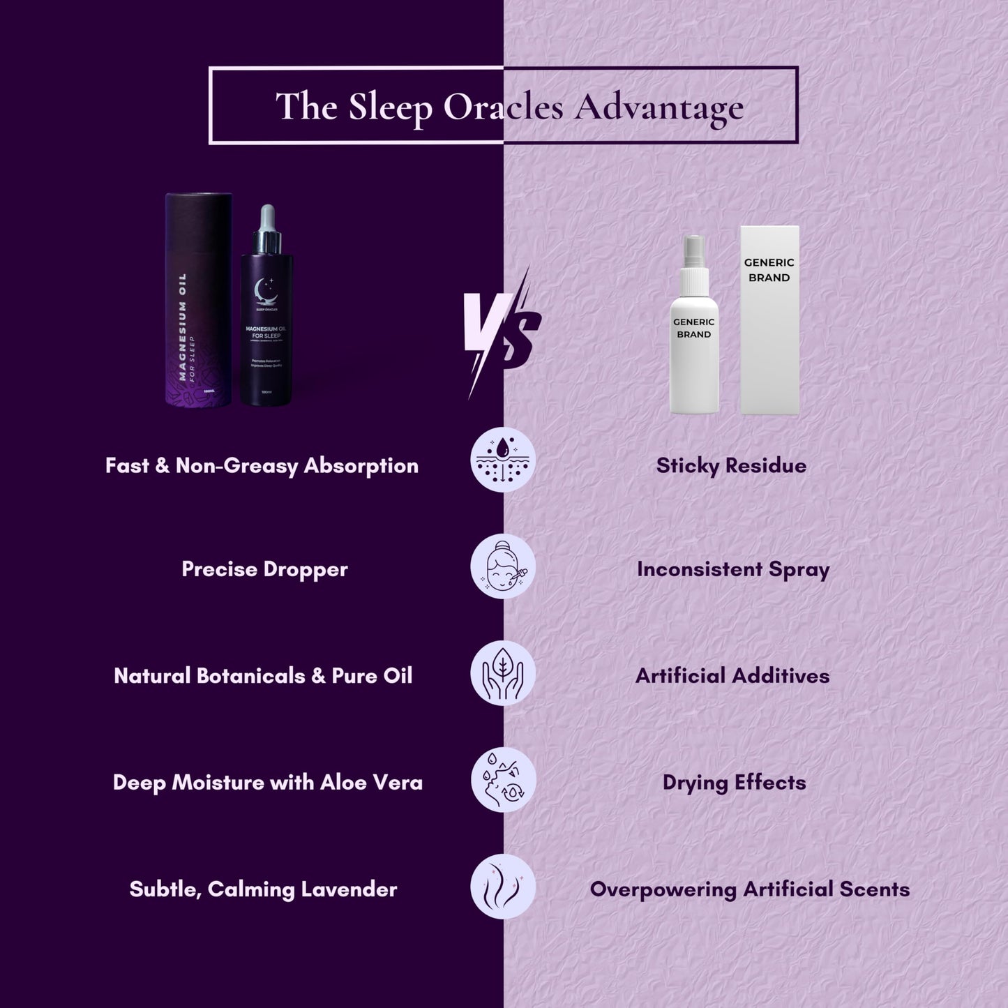 Sleep Oracles Magnesium Oil for Sleep | Body Oil with Chamomile, Lavender & Aloe Vera | Pure Magnesium Chloride for Sleep Aid | Vegan Friendly Travel Essentials | 100ml
