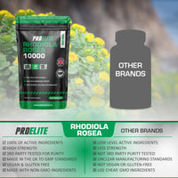 Rhodiola Rosea Extract 500mg 30 Vegan Capsules | 3% Standardised Rosavins 1% Salidrosid | Arctic Root Nootropic Adaptogen Supplement | Premium Rhodiola Root Extract | Made in UK by PROELITE