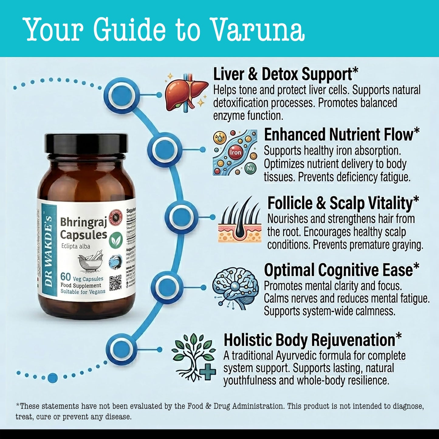 DR WAKDE's DR WAKDE'S Bhringraj Capsules for Hair Growth & Liver Support | Eclipta Alba | 60 Veg Caps | Pure Ayurvedic Herb | Zero Additives, Zero Fillers | Vegan | Made in UK