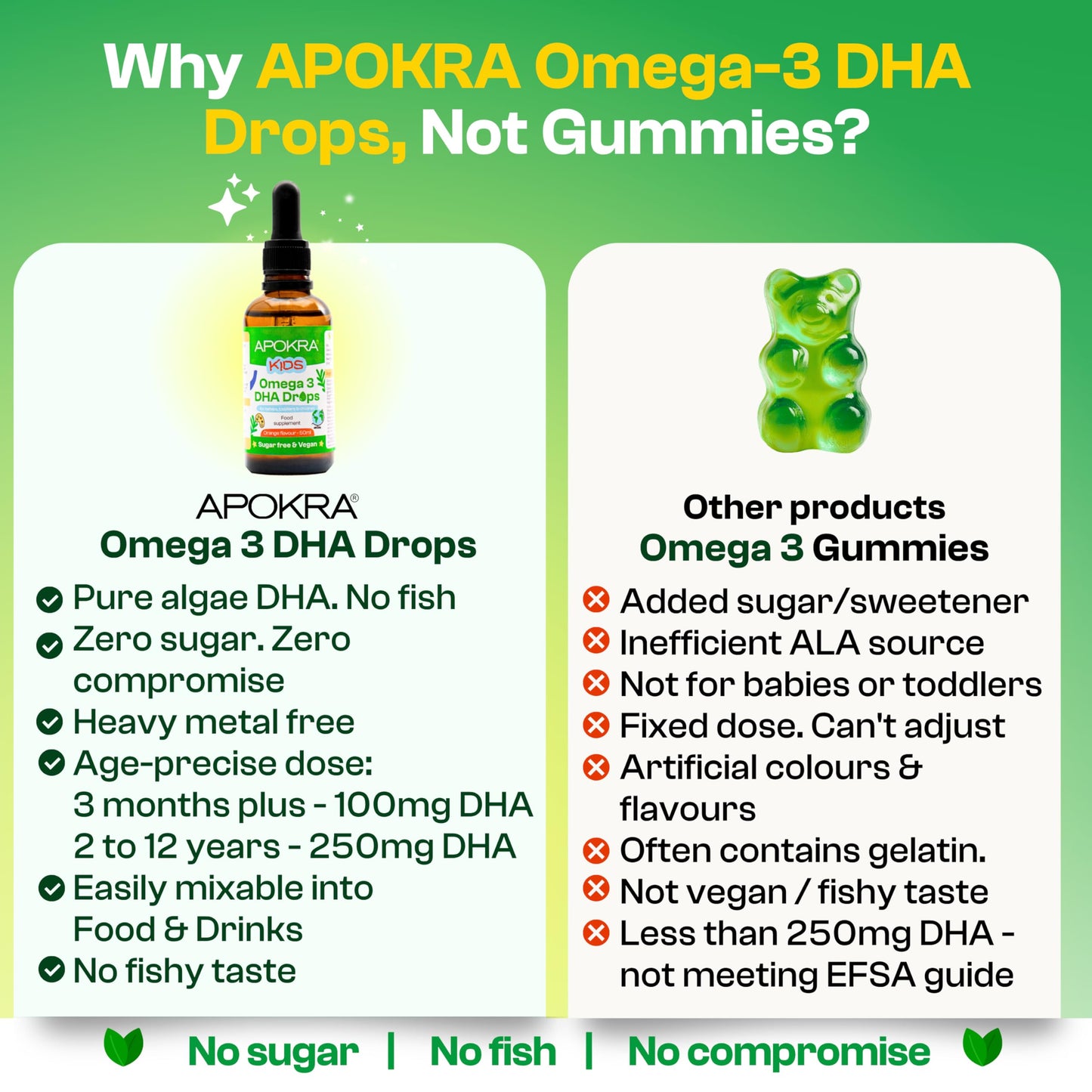 Apokra APOKRA Kids Omega 3 Vegan DHA Drops | Liquid Algae Oil Omega-3 for Children | Plant-Based Fish Oil Supplements Alternative | No Fishy Taste, Sugar & Preservative Free | Natural Orange Flavour | 50ml
