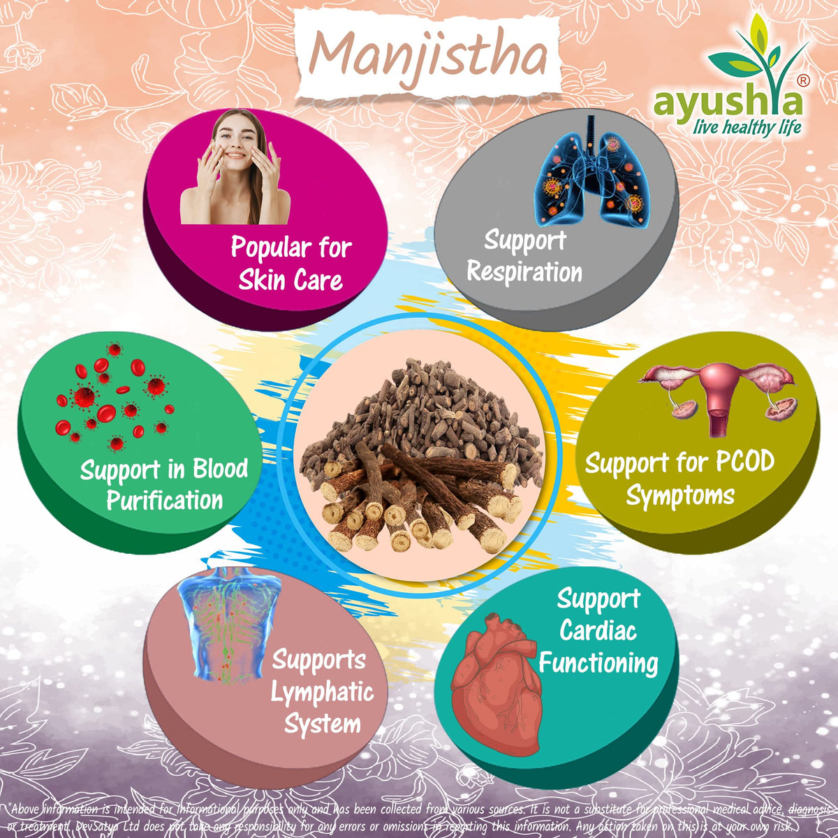 KEESON Ayushya Manjishtha Capsule, 60 Capsules, Natural