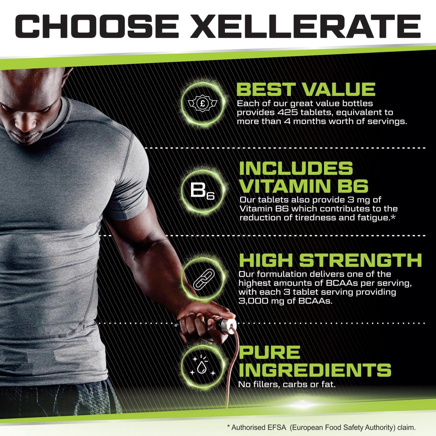 Xellerate NUTRITION BCAA Amino Acid Tablets - 3000mg per Serving - 425 Vegan Tablets not Capsules or Powder - Supplement with Vitamin B6 2:1:1 - Made in The UK - Xellerate Nutrition