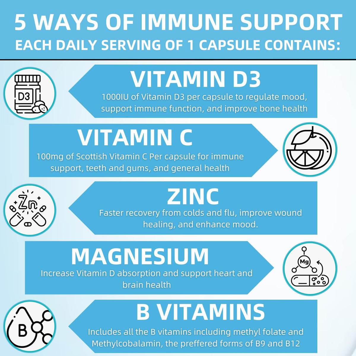Mad Diet Kids Immune Support – Zero Additives – 60 Capsules - Non-GMO Immune Support for Kids