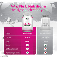 Nu U Nutrition Folic Acid 400 mcg - 450 Vegan Tablets - 15 Month Supply - High Strength Pregnancy Vitamins for Women - Vitamin B9 Supports Maternal Tissue Growth During Pregnancy - Prenatal Vitamins