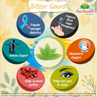 Aushadh Bitter Gourd Karela Capsules, Pure Herbal Supplement, 100% Vegetarian