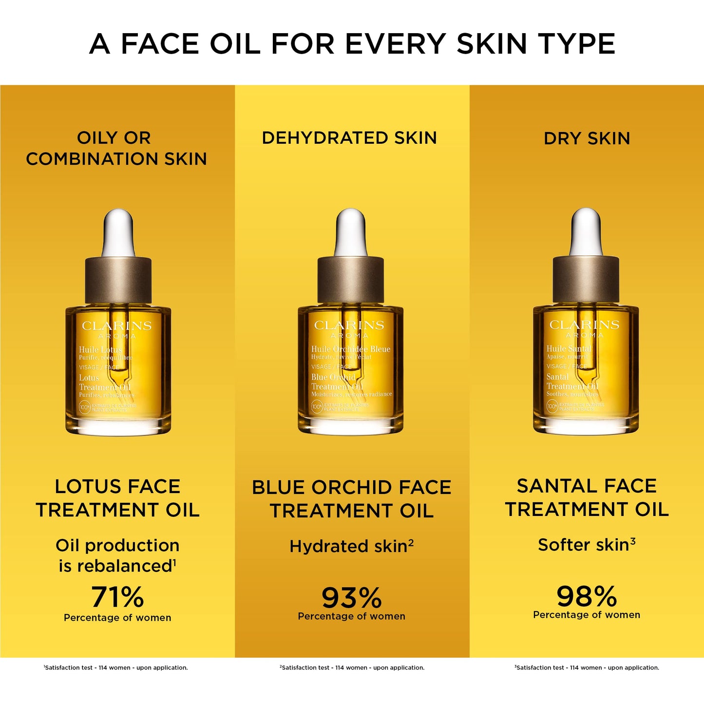 Clarins Santal Face Treatment Oil 30ml