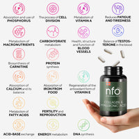 NFO Collagen & Hyaluronic Acid [120 Capsules] Natural High-Dose Complex of Fish Collagen, Hyaluronic Acid, Vitamin C, Biotin, Zinc for Healthy Skin, Hair, Nails, Teeth, Made in Finland