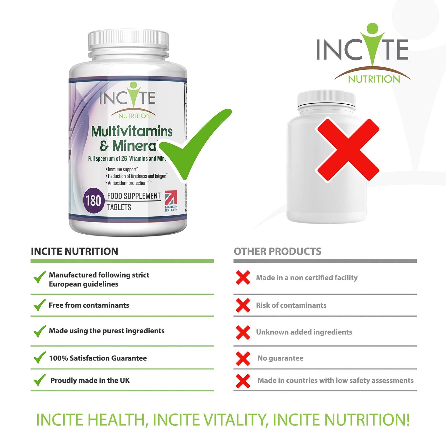 Multivitamin and Minerals | 180 Vegan Tablets | 26 Key Vitamins and Minerals for Women and Men | 6 Months Supply | Multivitamin Supplements 1 a Day Serving | Made in The UK by Incite Nutrition®