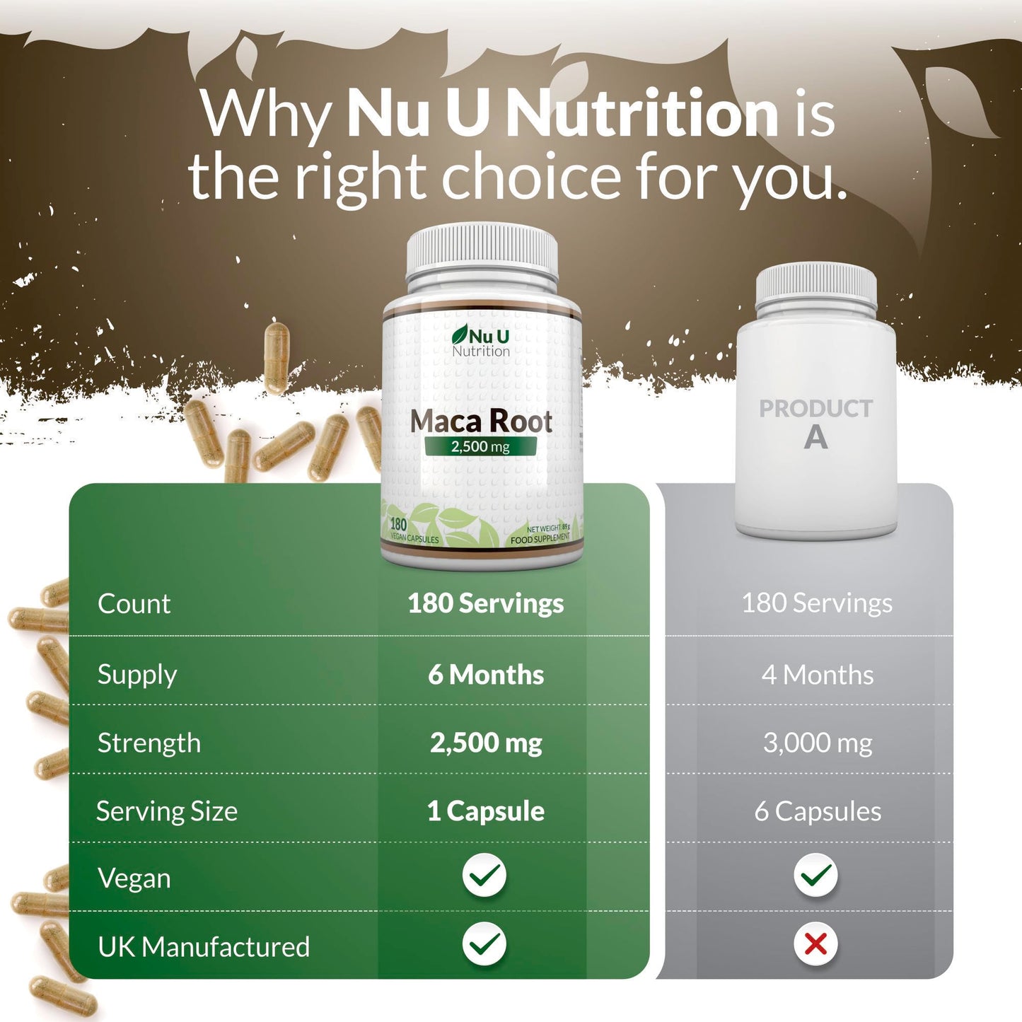 Nu U Nutrition - Maca Root Capsules 2500mg - 250mg of Maca Root per Capsule - 180 Vegan Capsules - 6 Month Supply - Maca Root Extract Supplement for Men & Women - Made in The UK