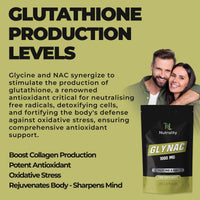 Nutrality Glynac Supplement 120 Capsules 1000mg | Vegetarian Friendly Anti-Aging Glutathione Formula with Glycine and NAC, for Enhanced Health, Wellness | Promotes Youthful Aging, Vitality