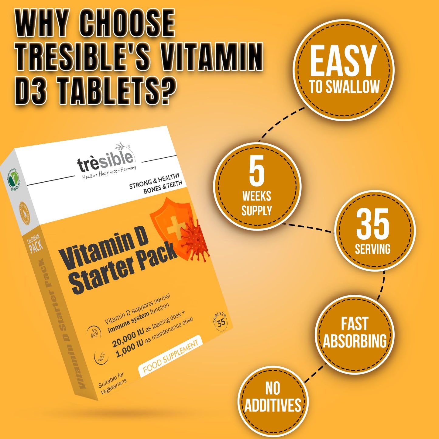 Tresible Vitamin D Tablets (5 Weeks Supply) - High Strength Vitamin D3 20000 IU Tablets to Support Immune System, Teeth, Bones, and Muscles - 35 Count Vitamin D 1000IU Tablet for Children and Adults