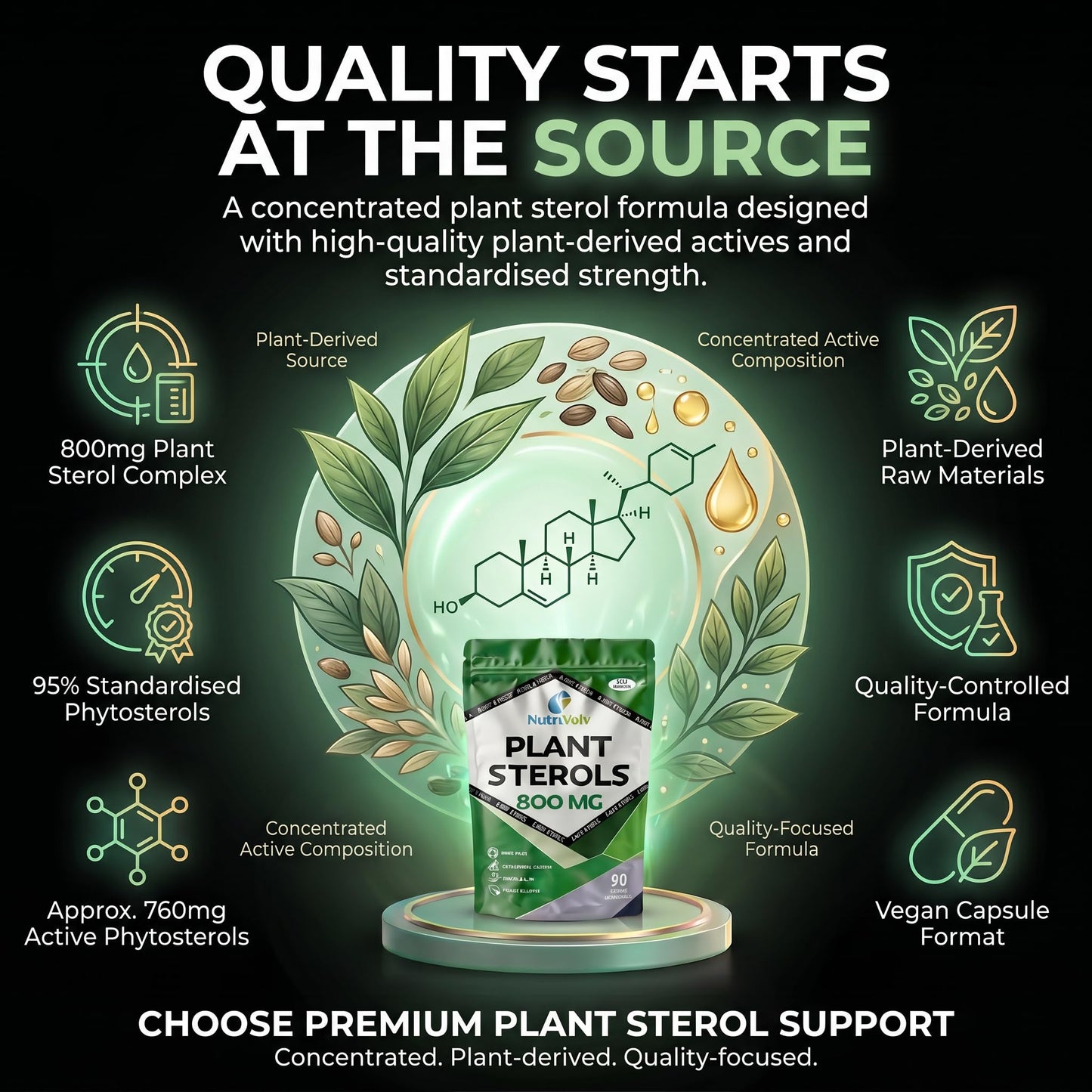 NutriVolv Plant Sterols 800mg Vegan Healthcare Supplements for Heart, Maintains Cholesterol Level and Effectively Boosts Immunity - 90 Capsules