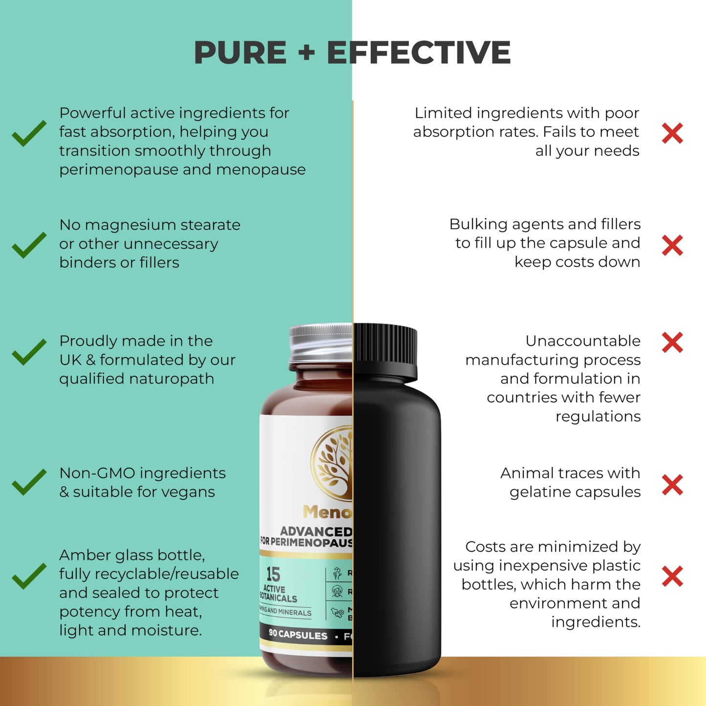 MenoCalm - Perimenopause and Menopause Supplement
