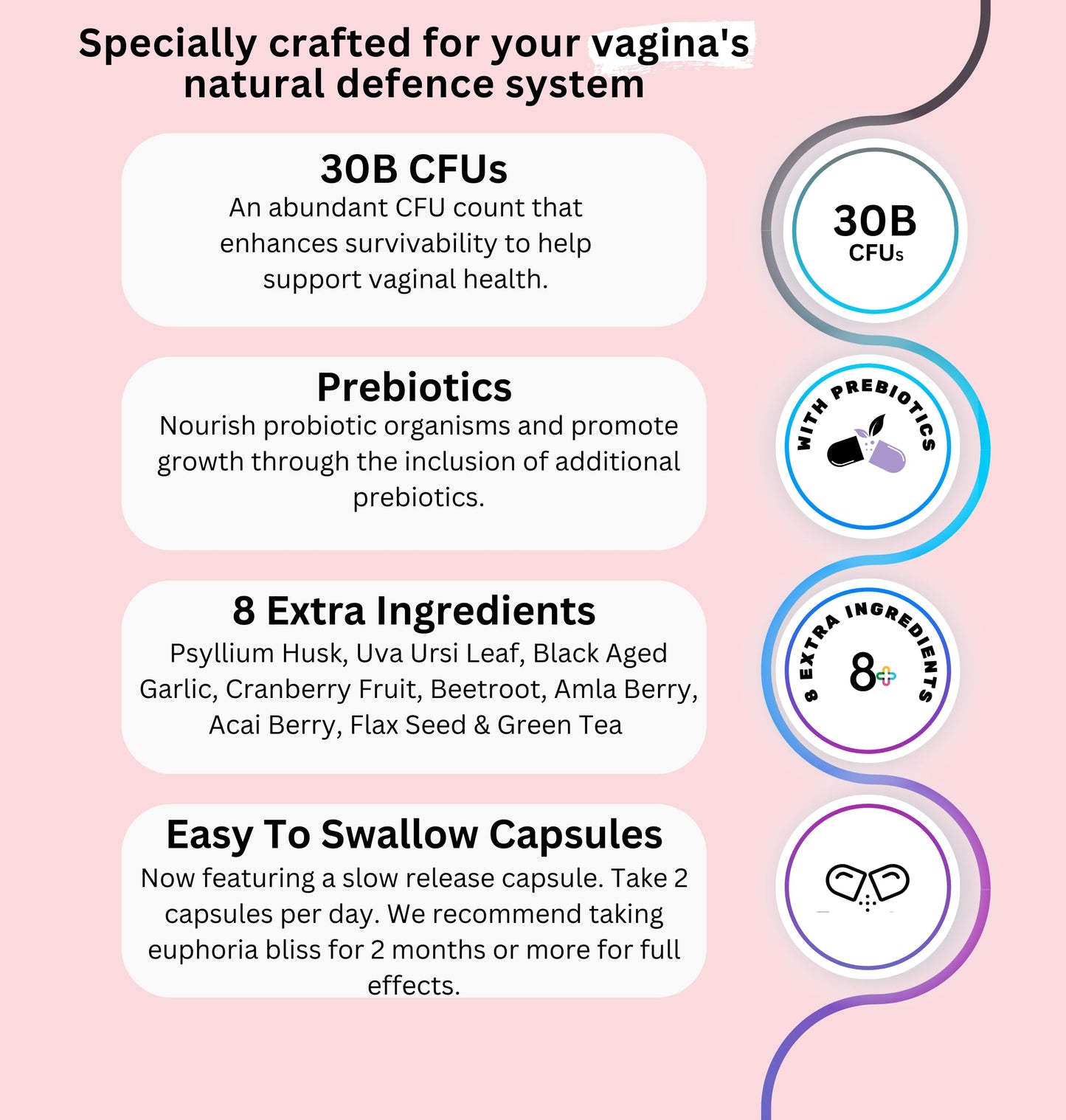 Vaginal Probiotics for Women pH Balance - Prebiotics & Probiotic Blend, Natural Vaginal Health & Urinary Tract Supplement with Cranberry, Garlic & More, Vegan, Non-GMO, Gluten-Free, 60 Caps