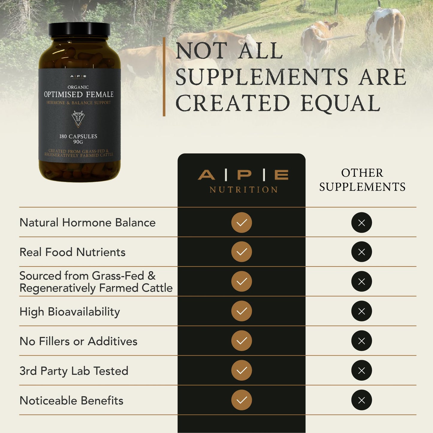 A | P | E APE Nutrition Organic Optimised Female | Hormonal & Reproductive Health Support & Balance for Women | 100% Grass-Fed Desiccated Beef Organs | Ancestral Supplements for Women | 180 Capsules