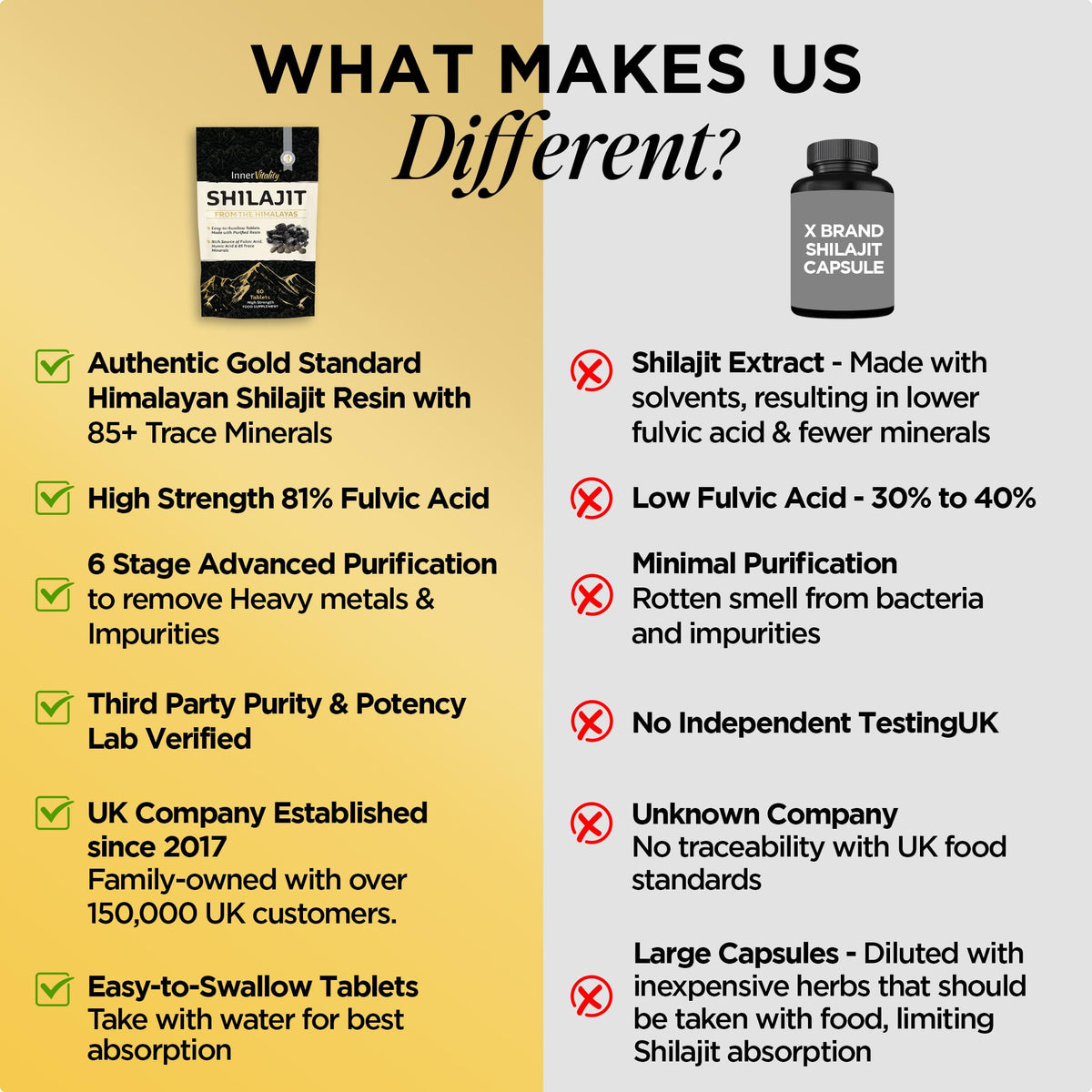 Shilajit Resin Tablets Gold Standard Himalayan Shilajit 79% Fulvic Acid, Third-Party Tested. 60 Tablets - Minerals, Immune System & Energy by Inner Vitality