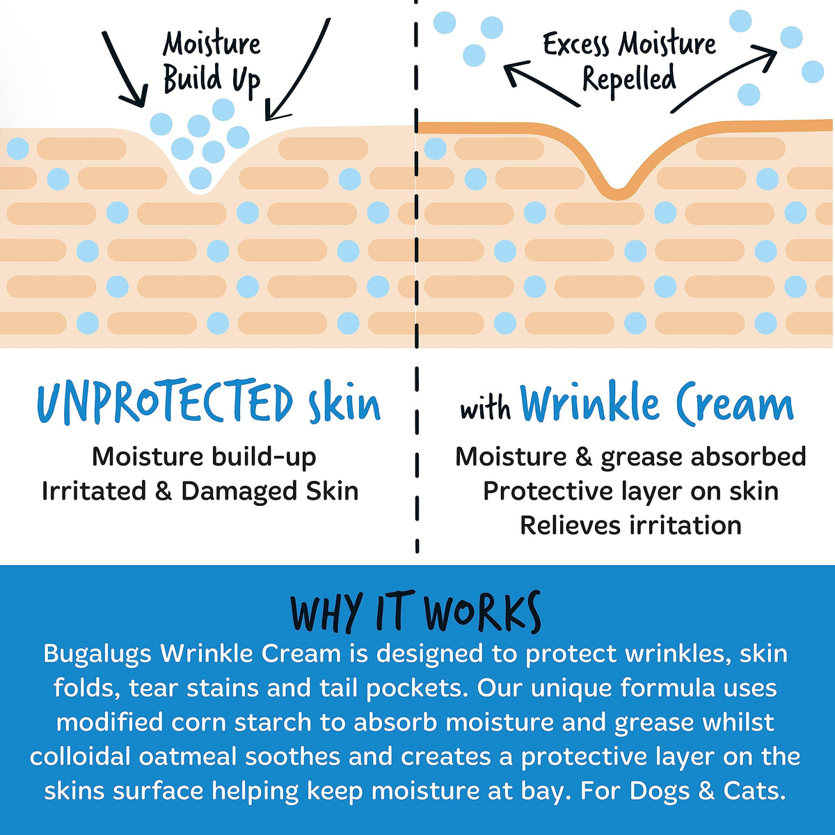 BUGALUGS Wrinkle paste for Bulldogs, French Bulldogs, wrinkly dogs & cats. For itchy wrinkle folds, tear stains & tail pockets, anti-itch & itchy dog skin relief. Great itch remedies for dogs 75g
