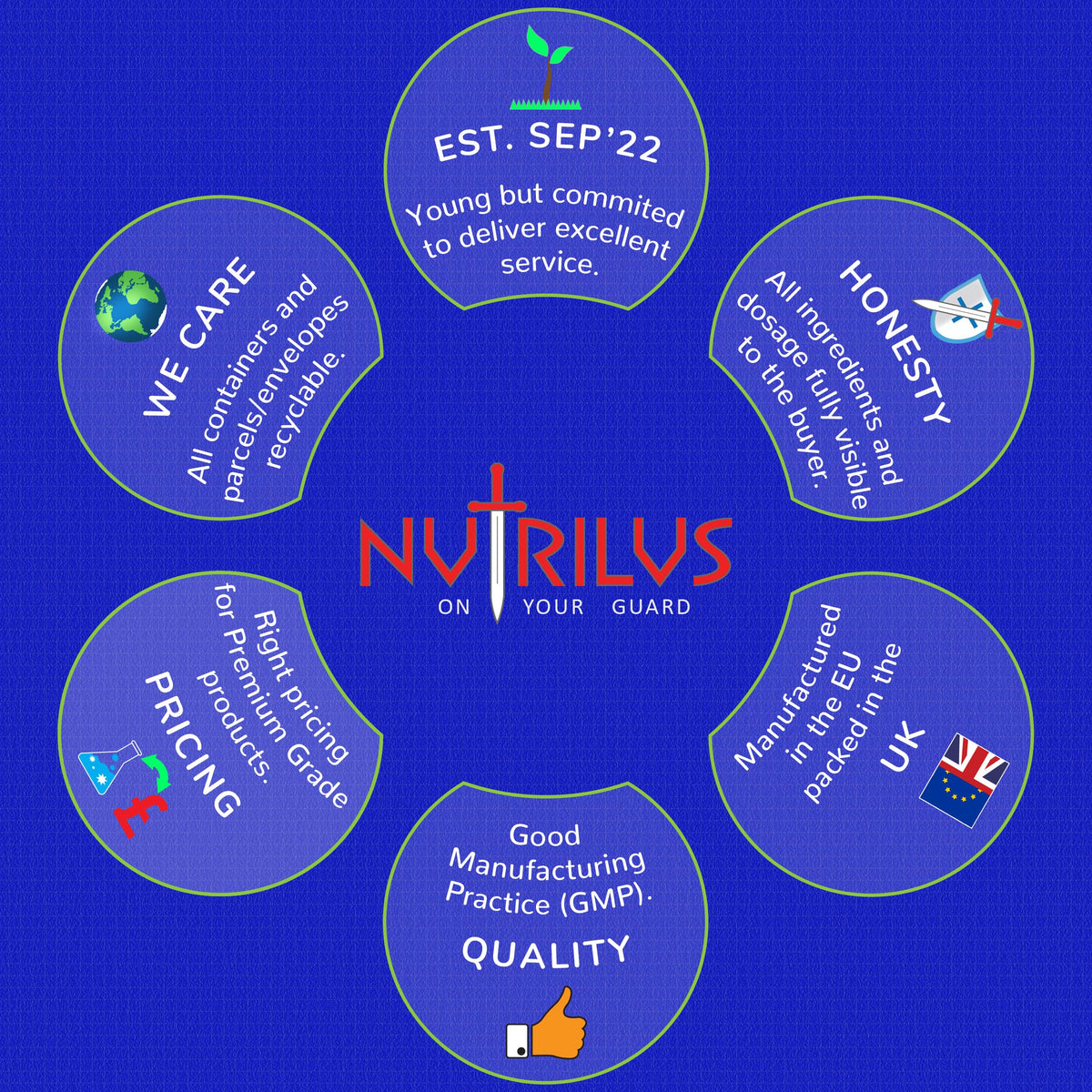 Nutrilus Vitamins & Minerals for Kids and Adults 60 Natural Berry Gummies – Multivitamin & Zinc & Iodine – Growth & Immune & Hormones
