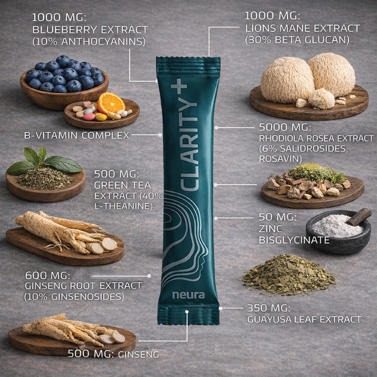 Neura Natural Cognitive Fuels Neura Clarity+ Lion’s Mane Nootropic Drink – Brain Focus & Mental Clarity – Green Apple Flavour – 20 Sachets