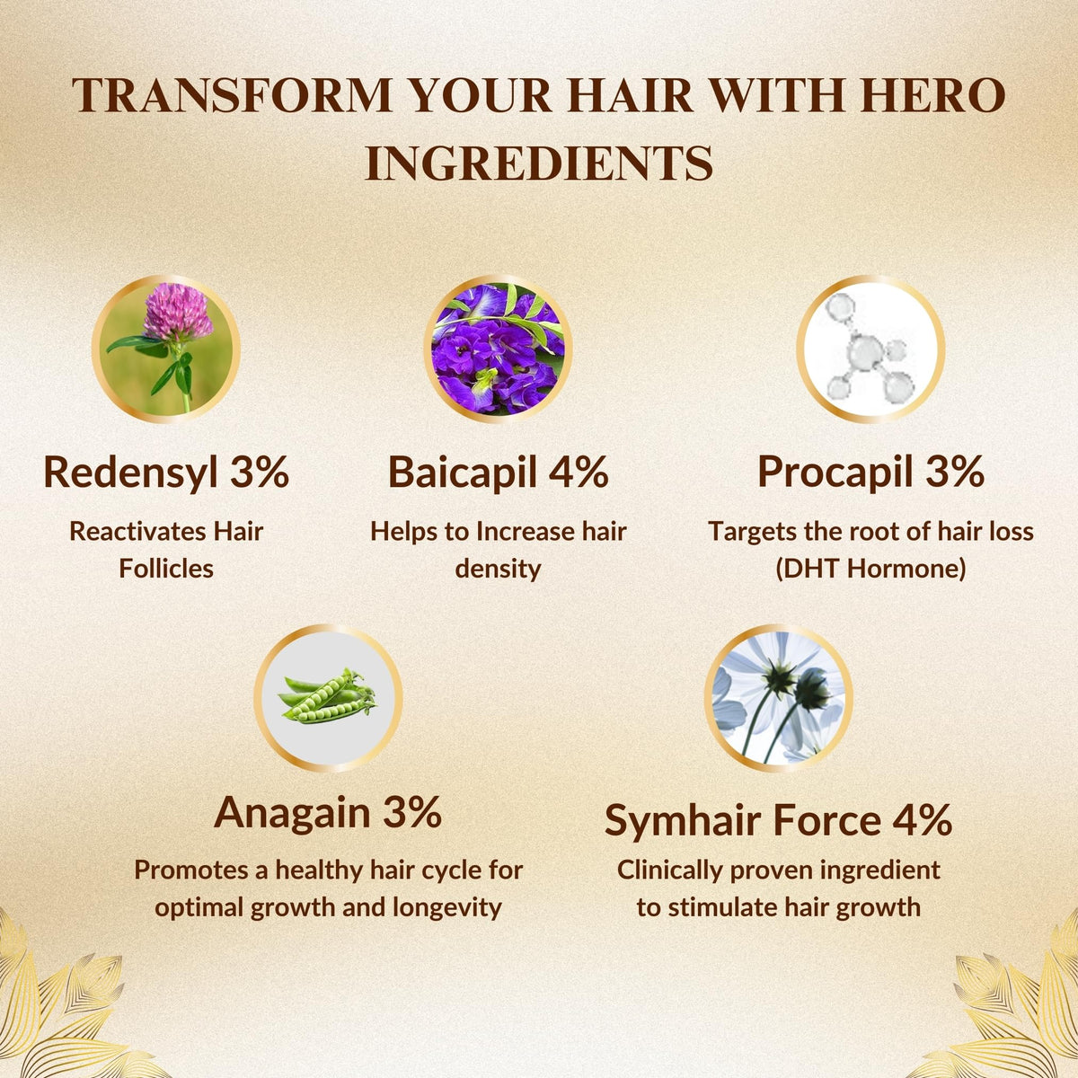 SKINSKA NATURALS Skinska naturals - TresRich Hair Serum with Redensyl 3%, Anagain 3%, Procapil 3%, Baicapil 4% And Symhair Force 4% - Hair Growth Serum for Men & Women