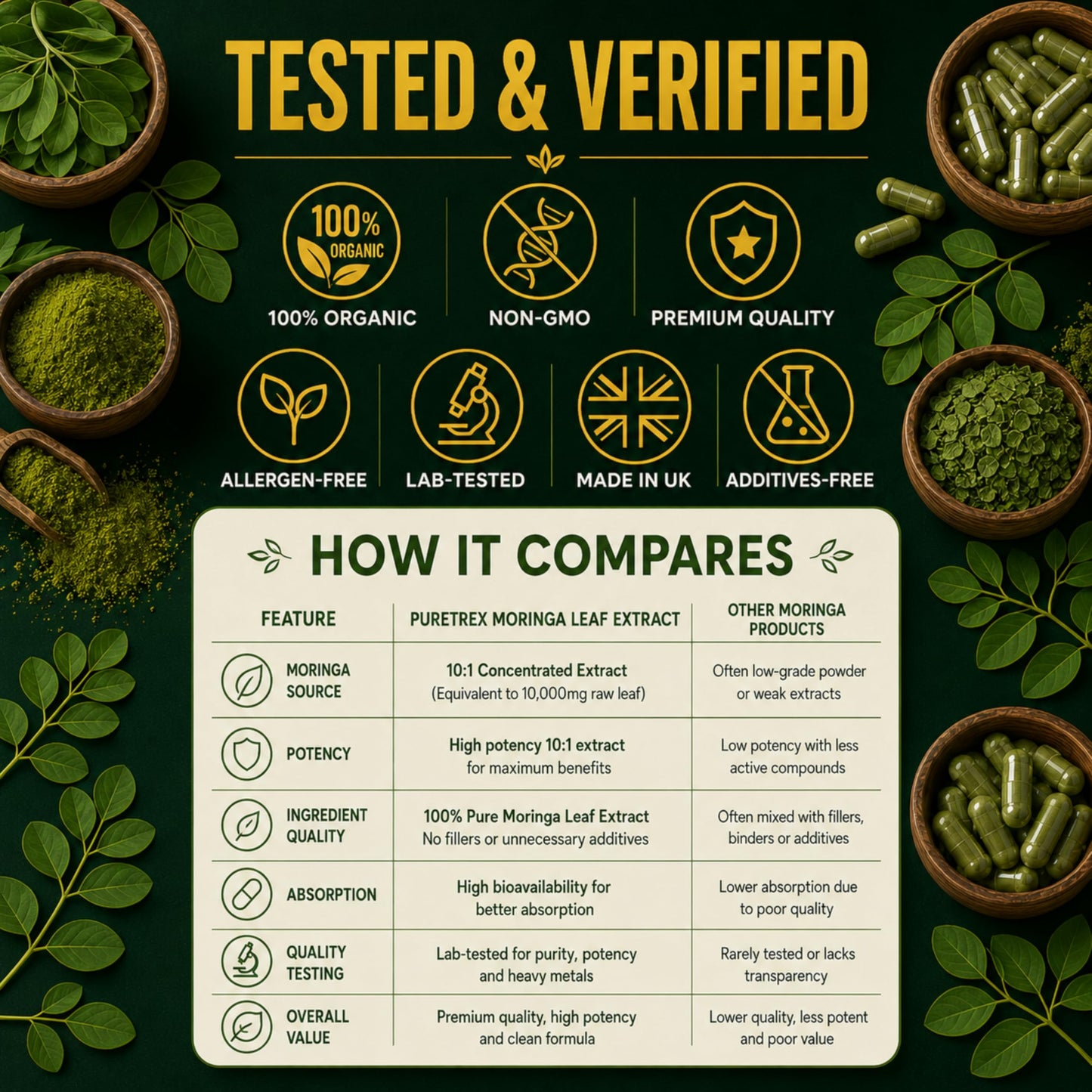Puretrex Moringa Leaf Extract Capsules 10,000mg Equivalent 10:1, 120 Count, High Strength Organic Moringa Oleifera, BioPerine Black Pepper, Natural Energy Immunity Vitality Support, Vegan, Made in UK