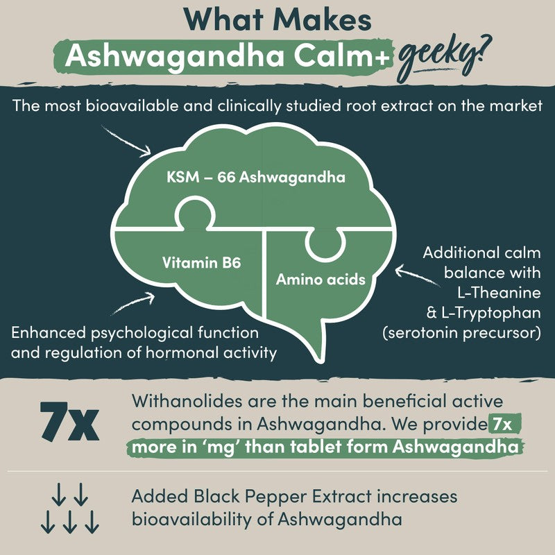 Nutrition Geeks Ashwagandha KSM 66 Complex - 60 Capsules(2 Month Supply)